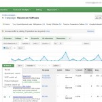 Google AdWords dashboard Google AdWords dashboard